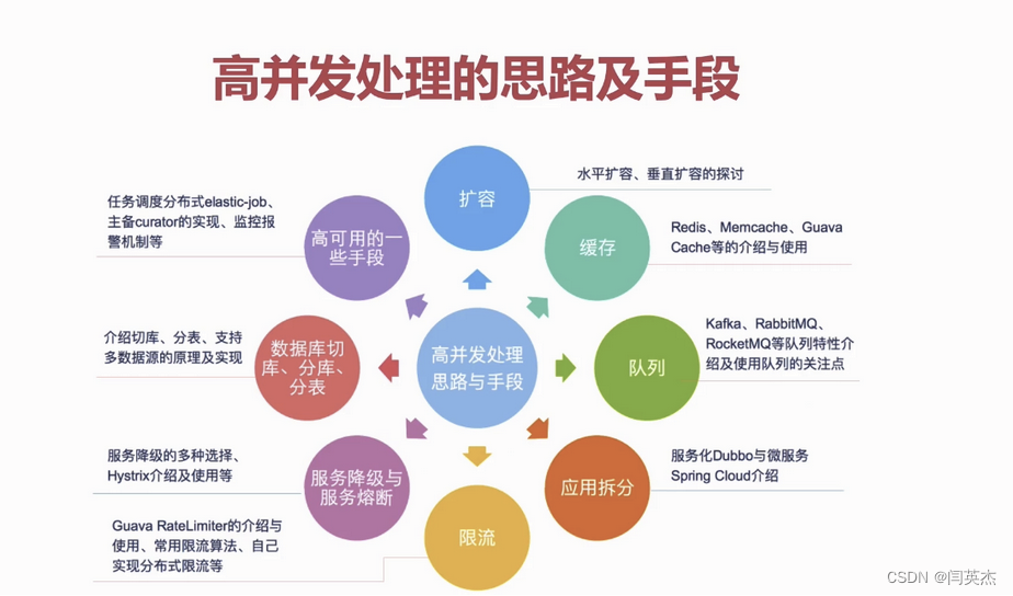 Java和JavaScript的区别与联系,第3张