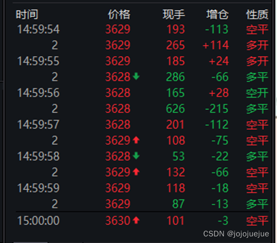 tick数据、盘口数据、成交明细数据详解,wind截图,第1张