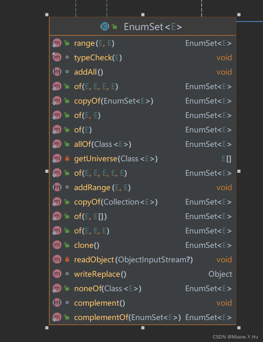 java基础 -10 Set之ConcurrentSkipListSet、EnumSet,在这里插入图片描述,第4张