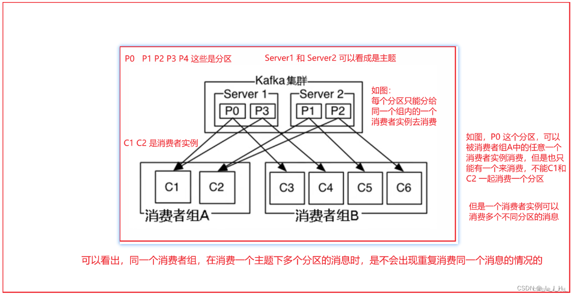 13、Kafka ------ kafka 消费者API用法（消费者消费消息代码演示）,在这里插入图片描述,第4张