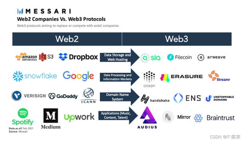 前端开发新趋势：Web3、区块链与虚拟现实,在这里插入图片描述,第4张