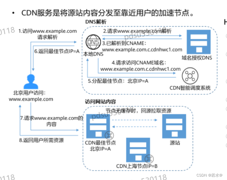 华为云hcip核心知识笔记（存储服务规划）,在这里插入图片描述,第2张