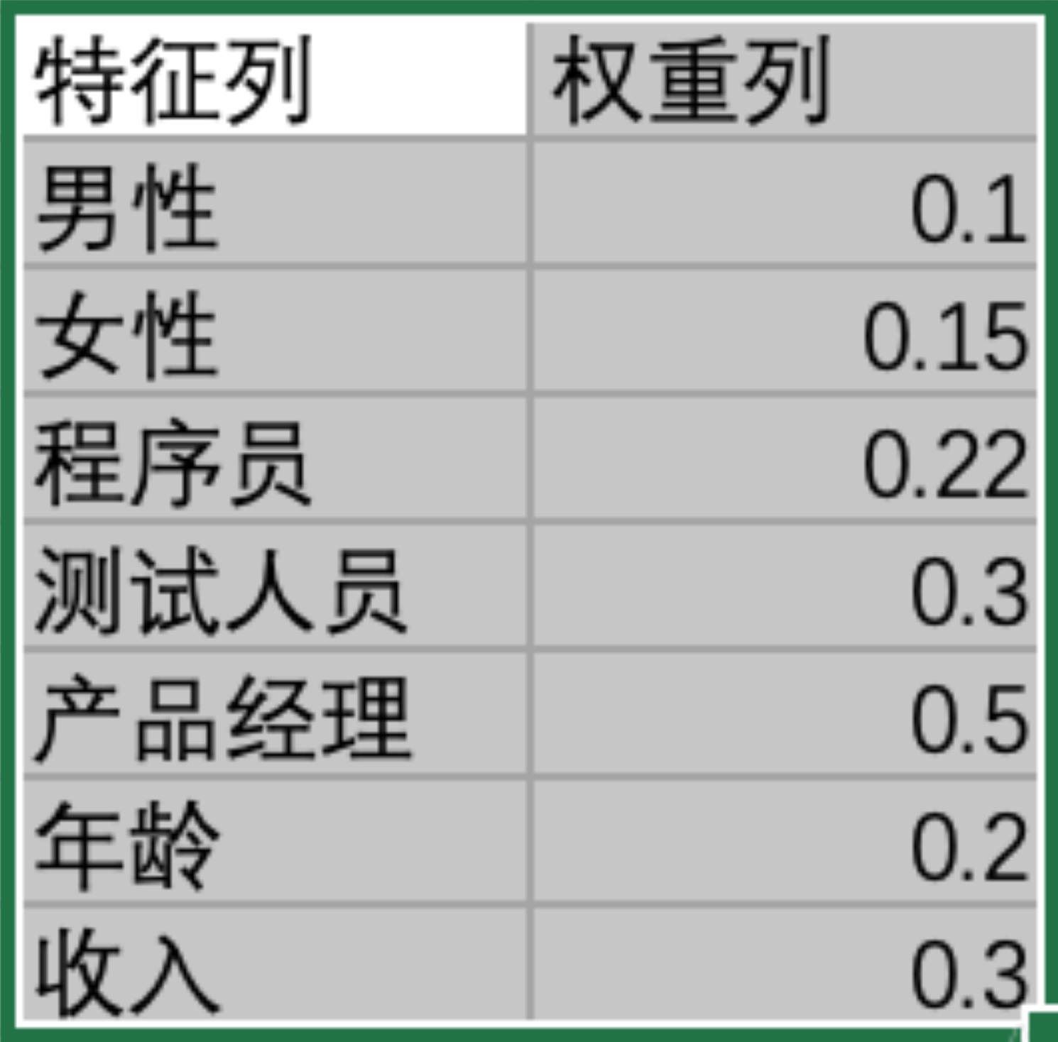 我们是如何测试人工智能的（一）基础效果篇,第3张