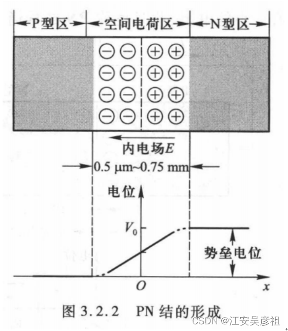 三极管从入门到精通,在这里插入图片描述,第1张