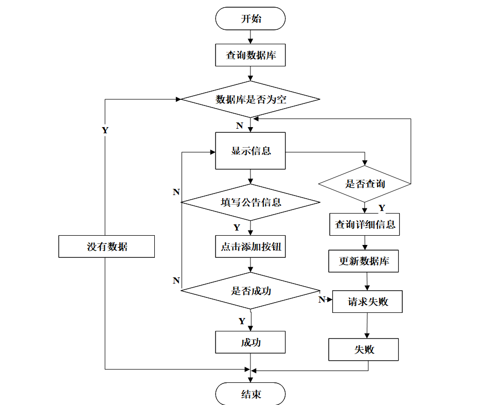 基于Java+SpringBoot+Vue前后端分离剧本杀服务平台设计和实现,第15张