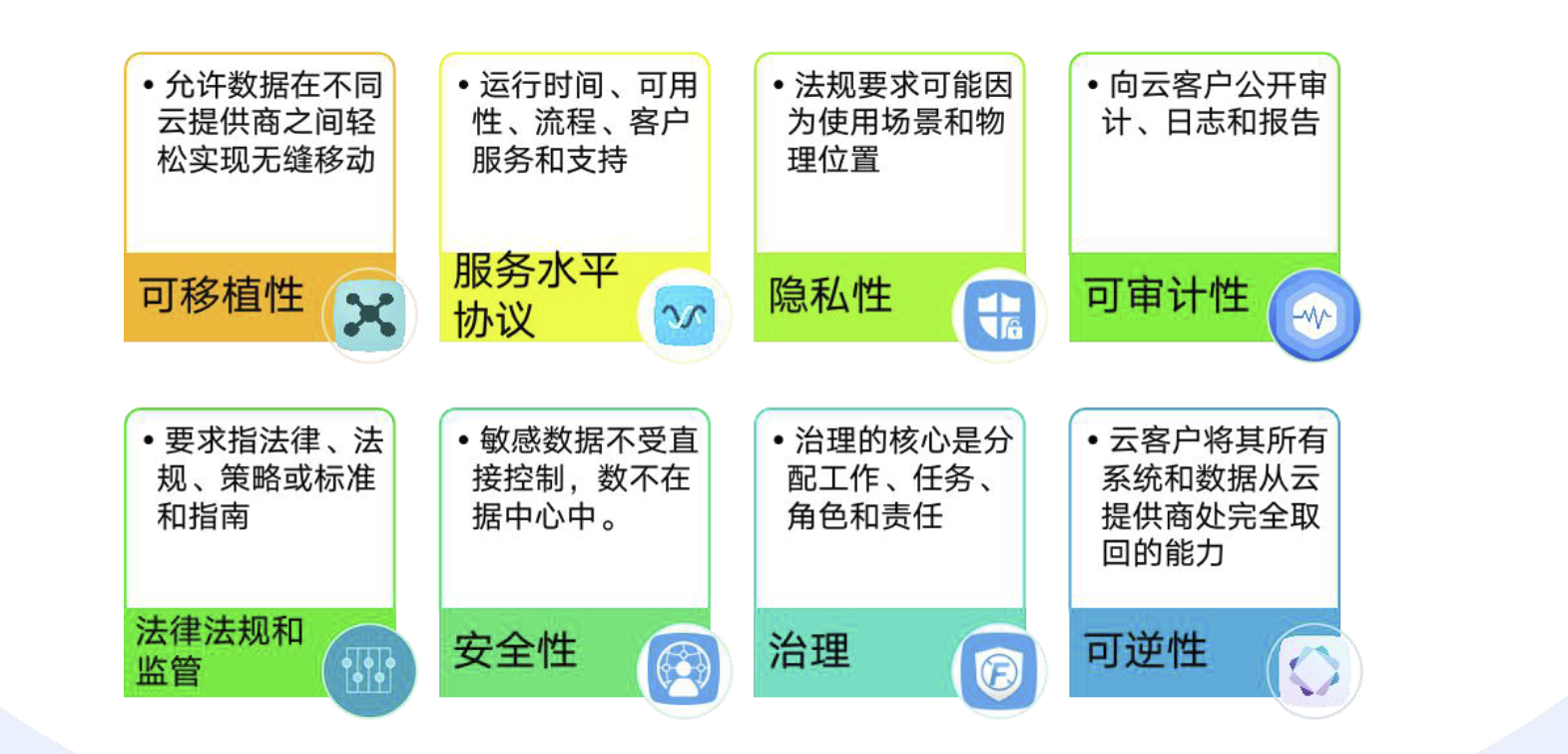 云安全技术(二)之云计算参考架构,在这里插入图片描述,第10张