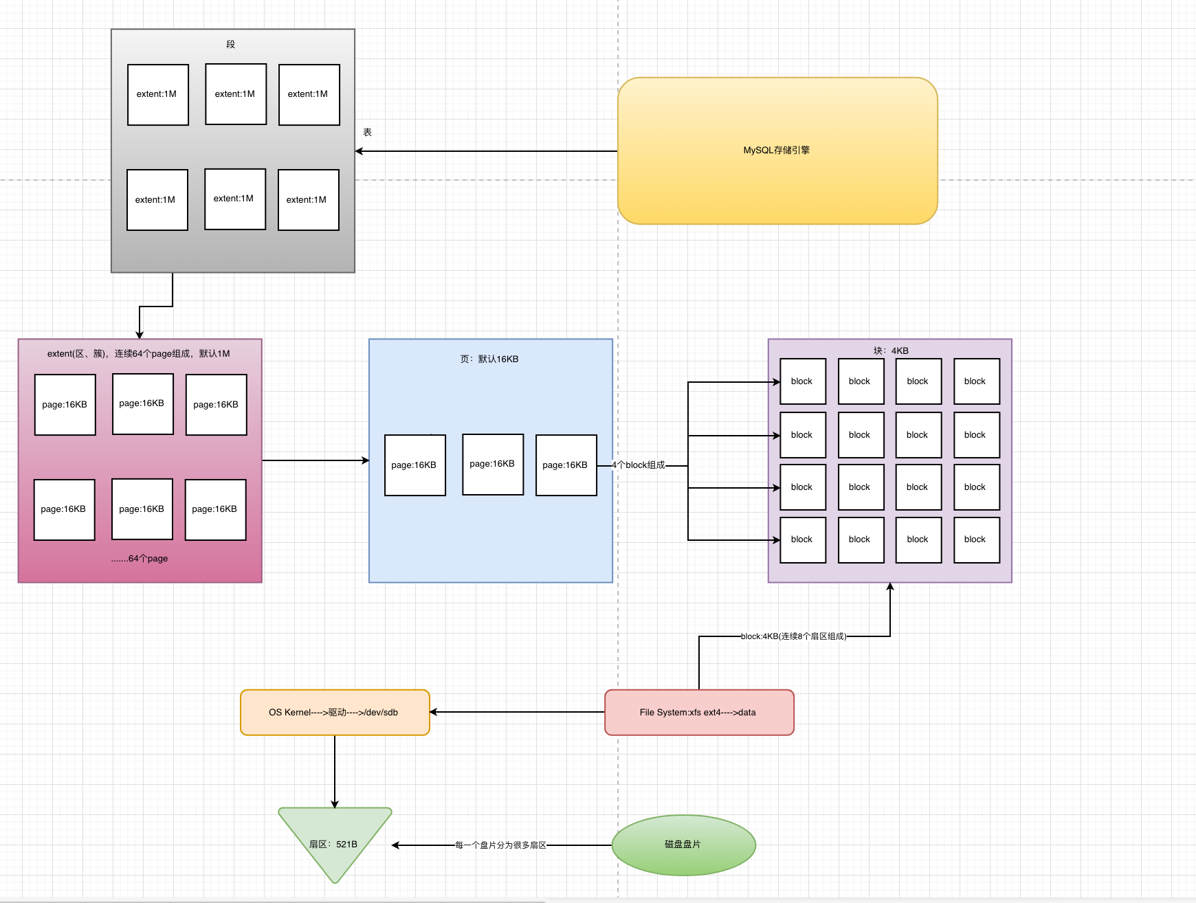 MySQL系列：系列结构和基础管理,image,第11张