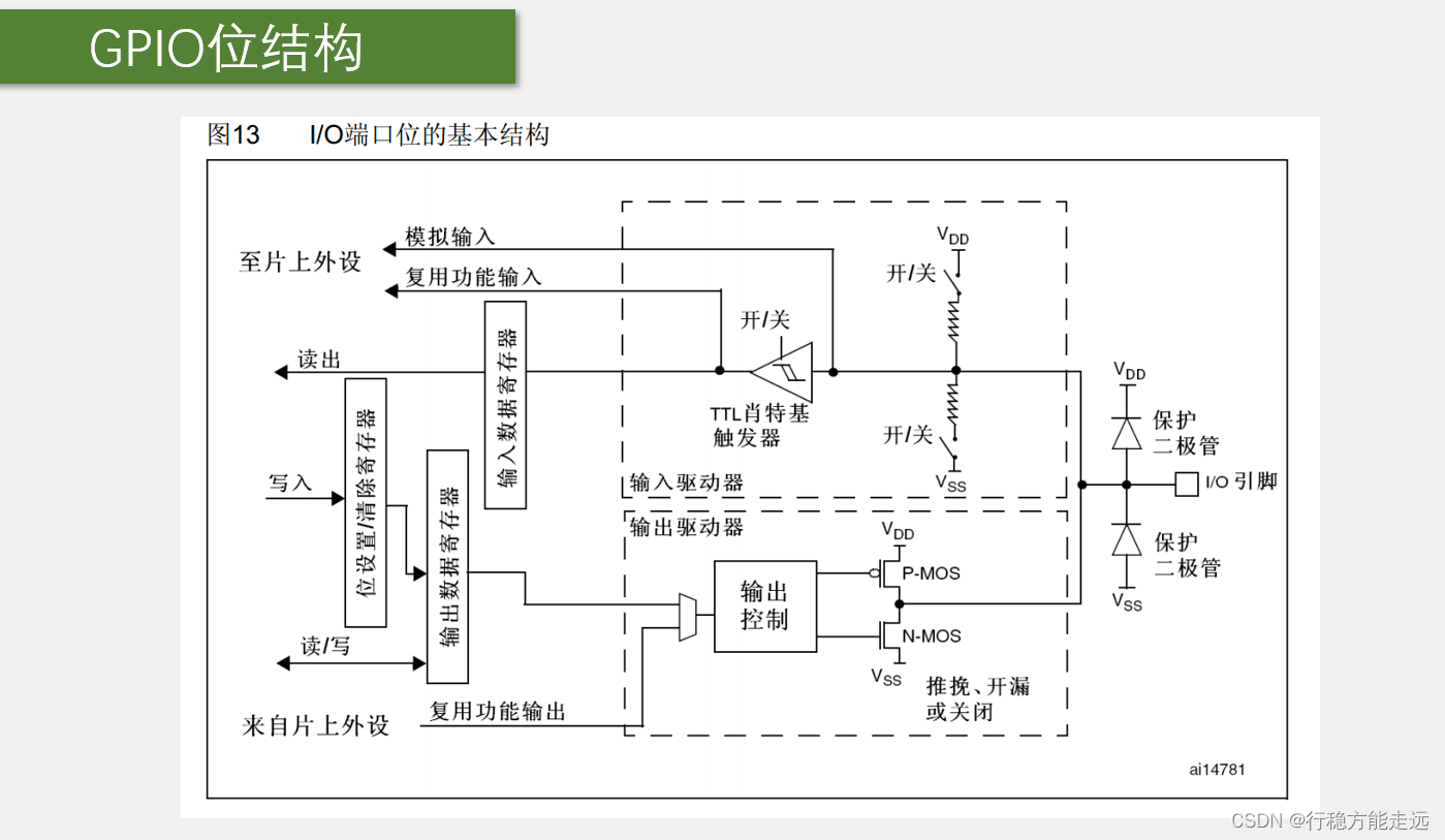 江科大STM32 上,在这里插入图片描述,第16张