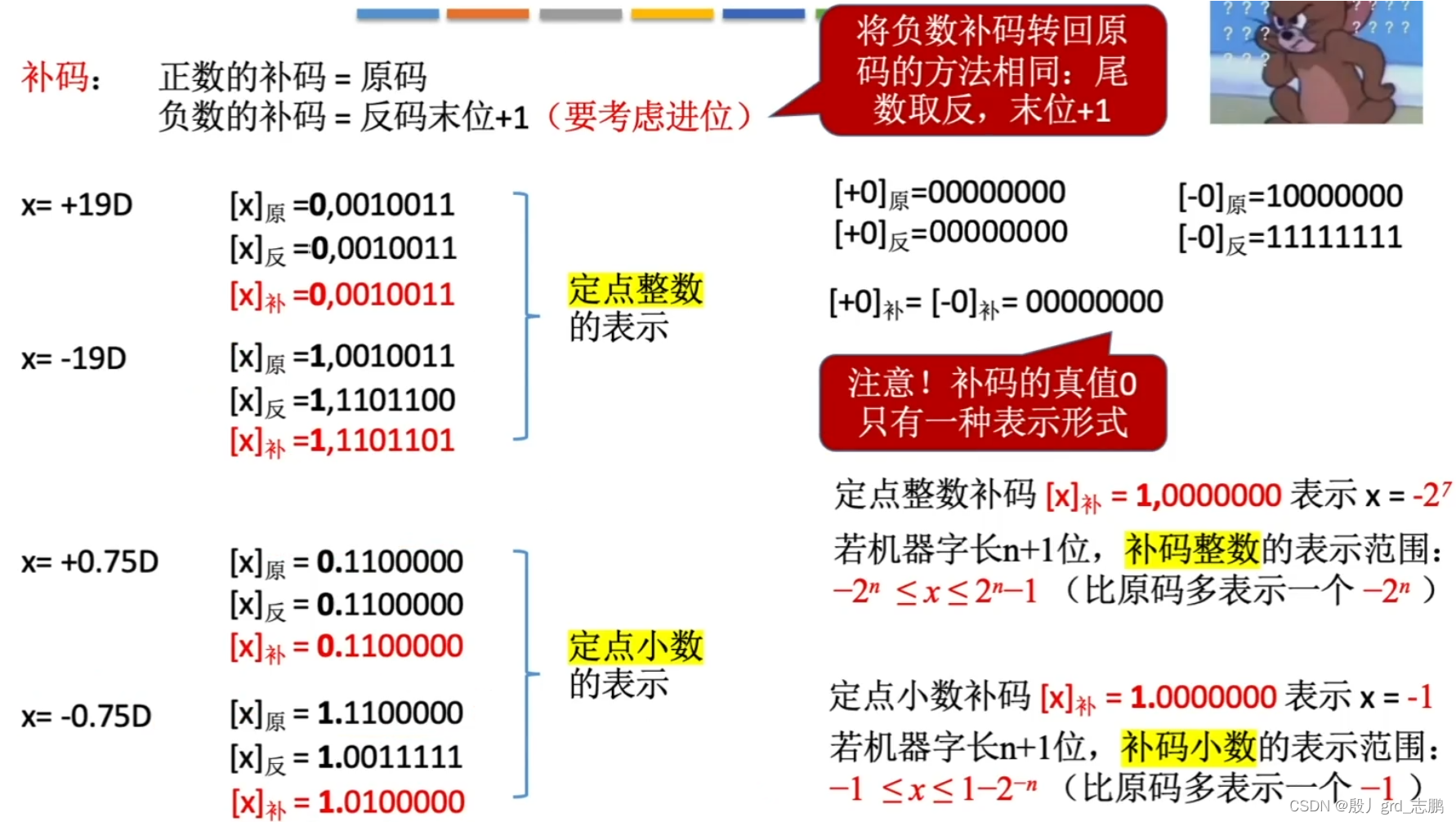 java数据结构与算法刷题-----LeetCode645. 错误的集合(位运算解法需要重点掌握),在这里插入图片描述,第5张