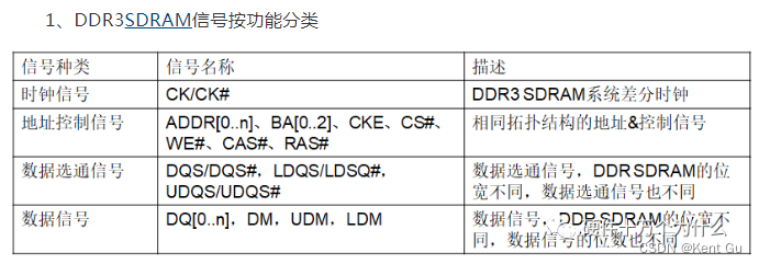 DDR3信号概念--入门1,在这里插入图片描述,第3张