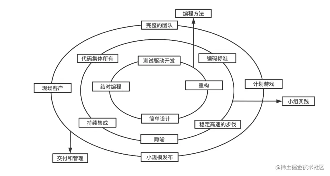 技术分享 | 想测试入门就必须要懂的软件开发流程,第2张