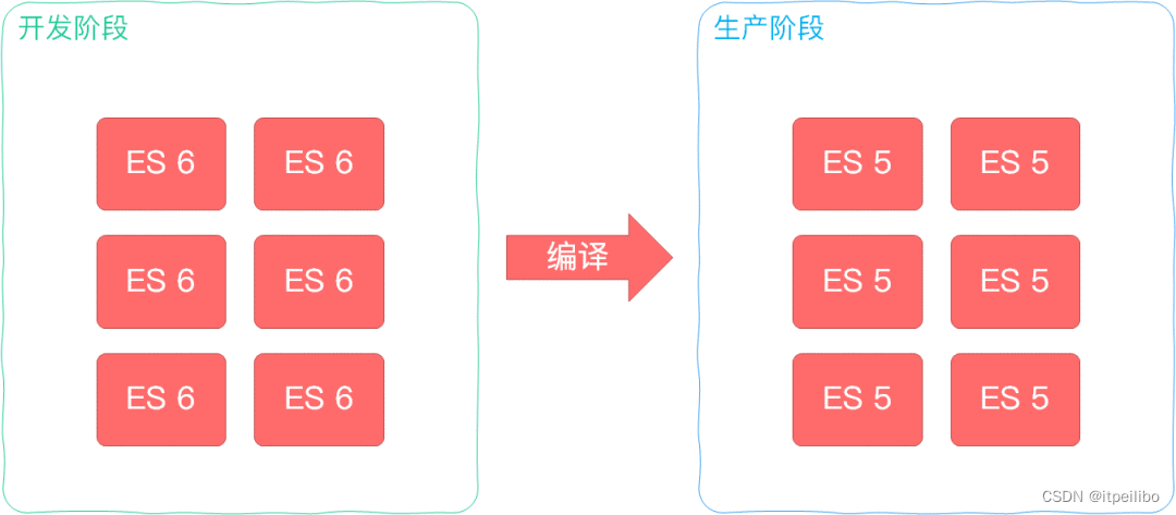 「webpack面试系列」说说你对webpack的理解？解决了什么问题？（收藏好，用时好找）,在这里插入图片描述,第3张