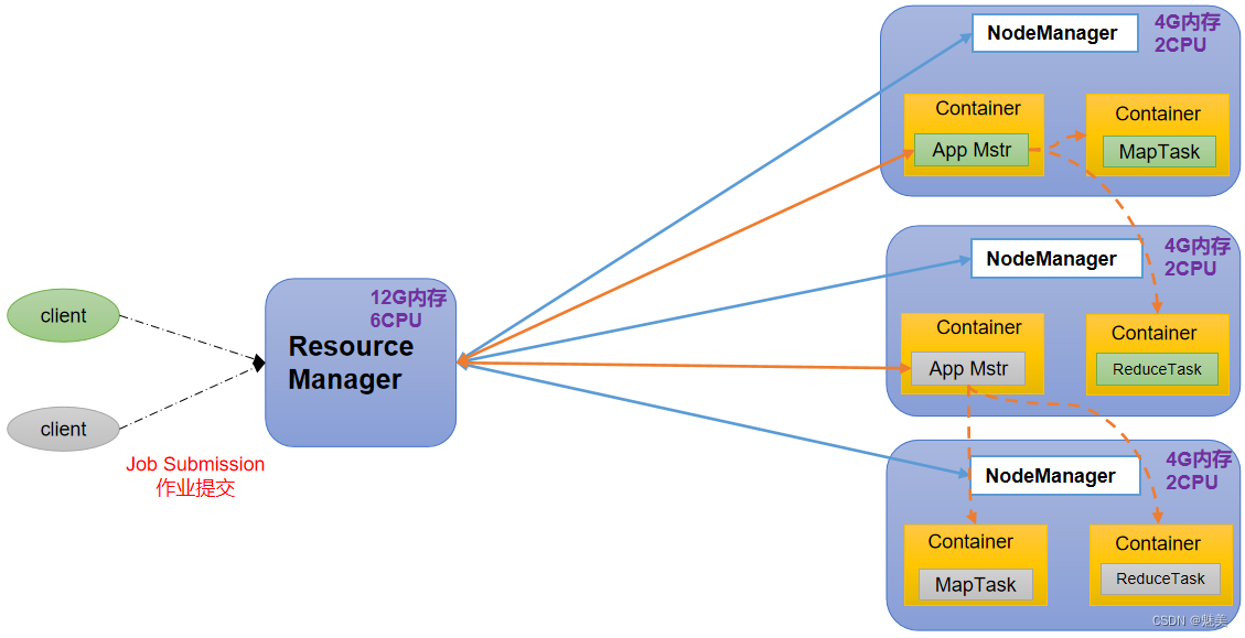 Hadoop3.x基础（1）,在这里插入图片描述,第4张