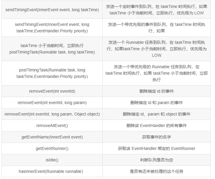 HarmonyOS 线程讲解（任务分发、线程通信）,第20张