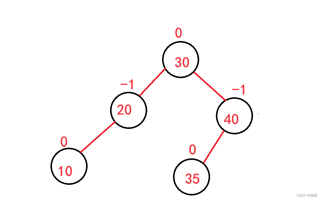 AVL树（Java）,第7张