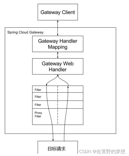 Spring Cloud Gateway网关转发websocket服务配置,在这里插入图片描述,第1张