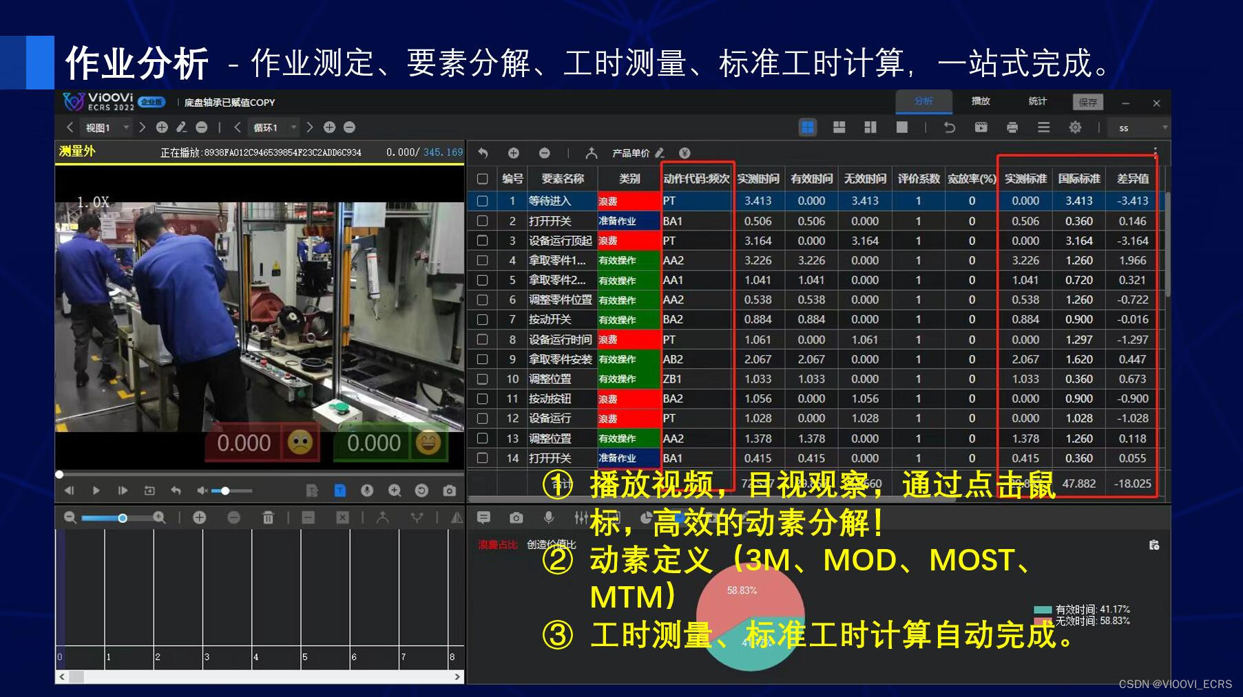 ECRS软件：引领企业走向精益制造的未来,第1张