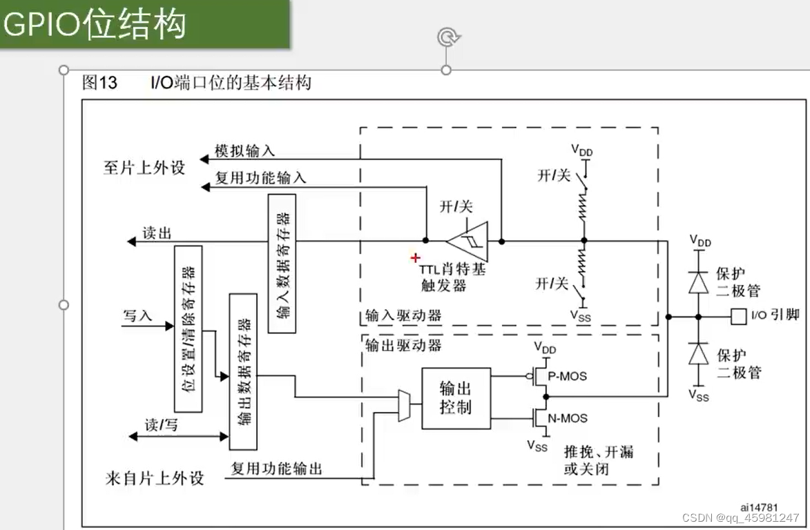 STM32 1-5,第16张