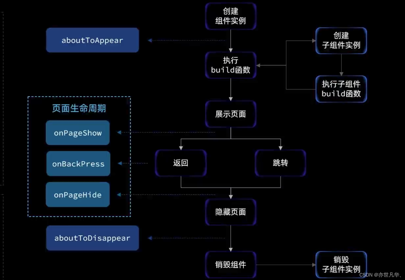 【HarmonyOS】掌握 Stage 模型的核心概念与应用,第10张