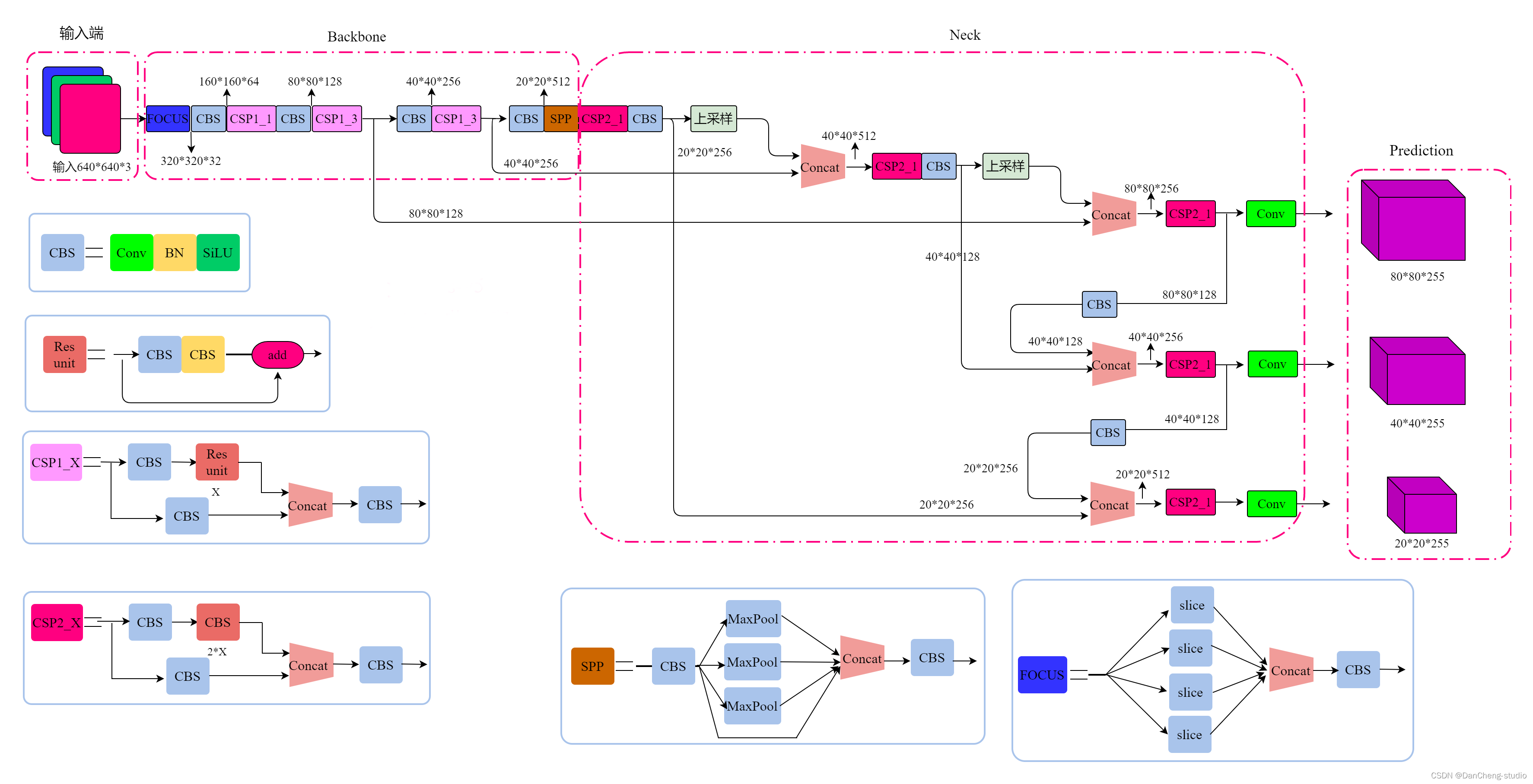 计算机设计大赛 深度学习 python opencv 火焰检测识别 火灾检测,在这里插入图片描述,第7张