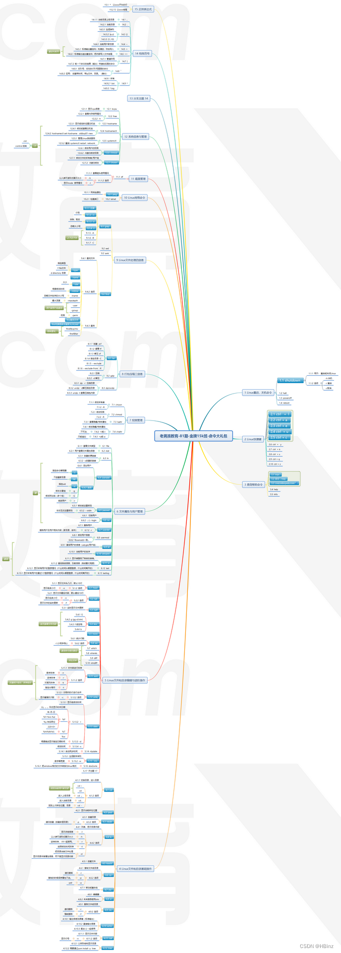 运维SRE-02 正则表达式、grep,在这里插入图片描述,第5张