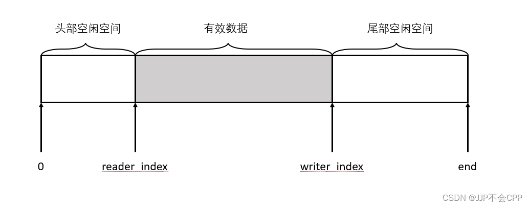 muduo库的模拟实现——工具部分,在这里插入图片描述,第1张