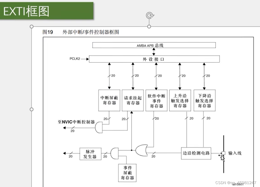 STM32 1-5,第46张