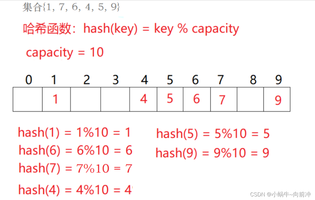 [数据结构]-哈希,第6张