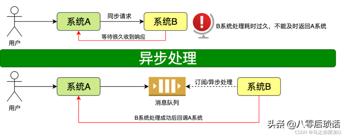 Message Queue --- RabbitMQ,在这里插入图片描述,第3张