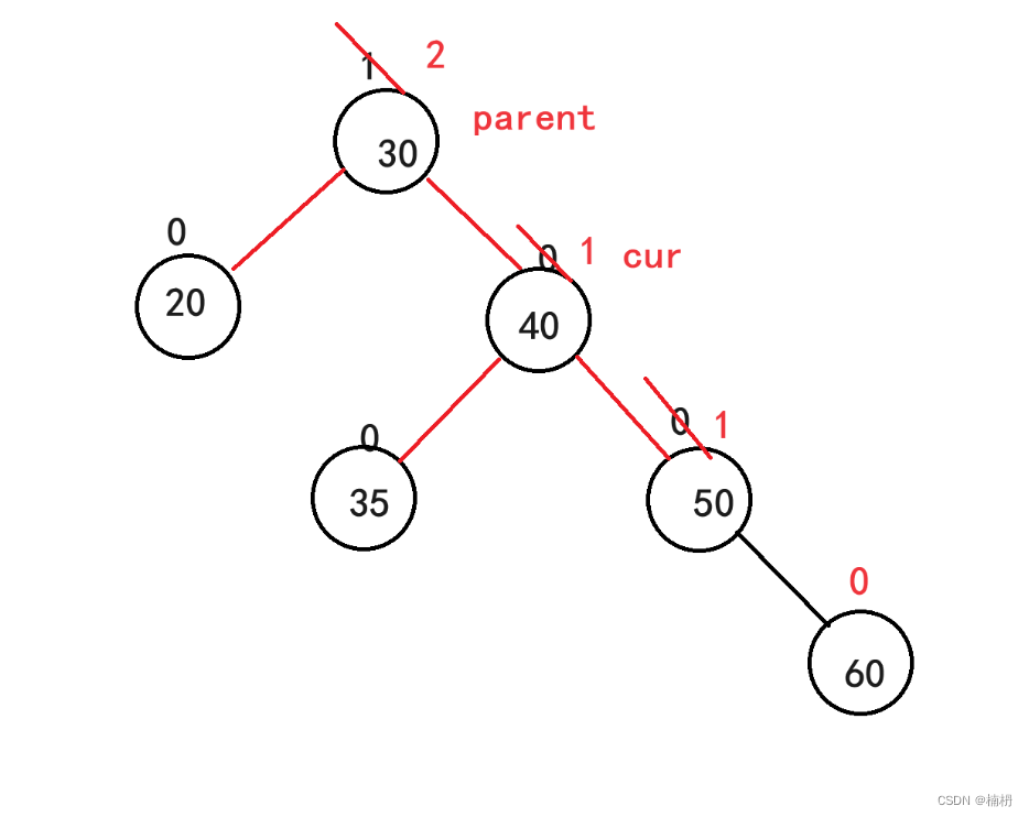 AVL树（Java）,第17张