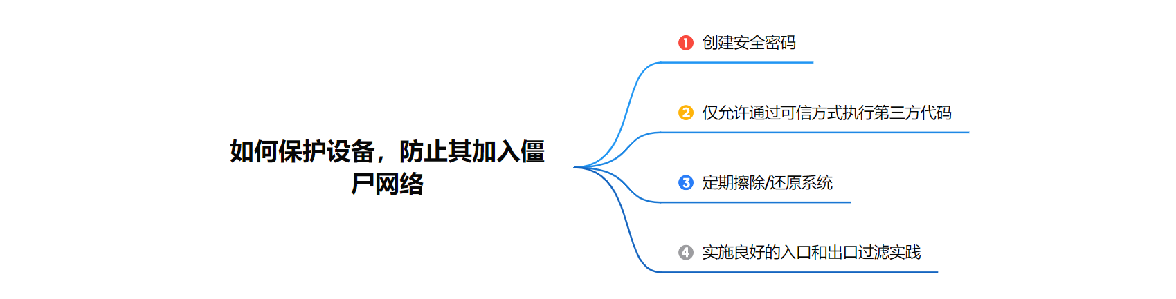 【云计算网络安全】僵尸网络详解：工作原理、控制和保护方法,在这里插入图片描述,第10张