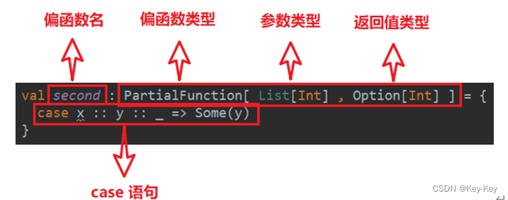 大数据开发之Scala,在这里插入图片描述,第21张