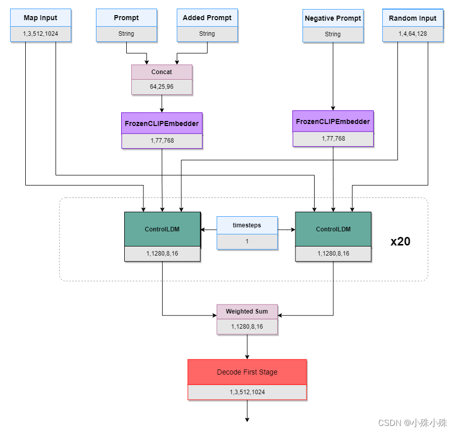 万字长文解读Stable Diffusion的核心插件—ControlNet,第4张