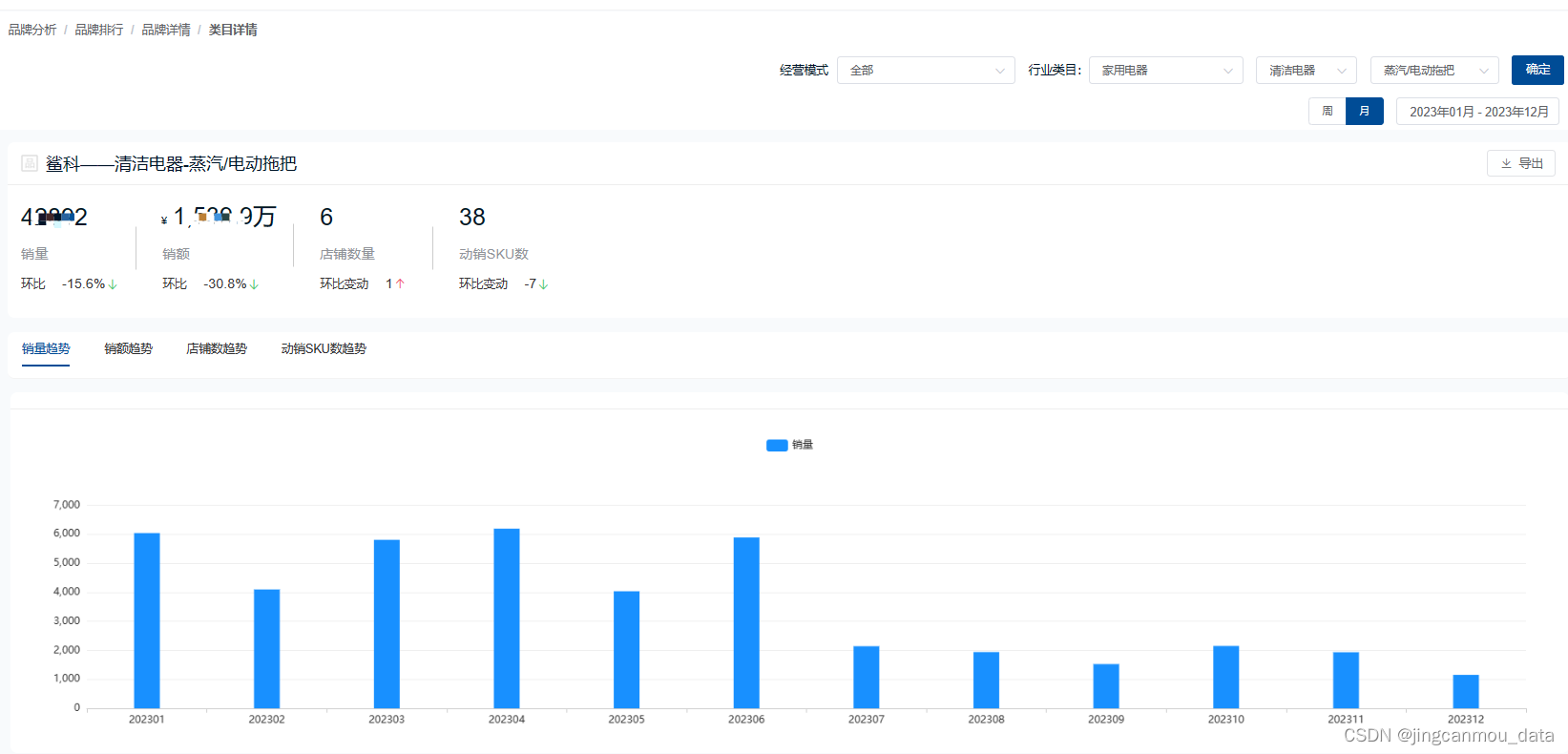 2023年度环境电器行业数据分析（洗地机、扫地机器人、吸尘器等）,第19张