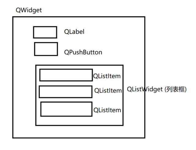 【Qt学习笔记】（一）初识Qt,在这里插入图片描述,第35张