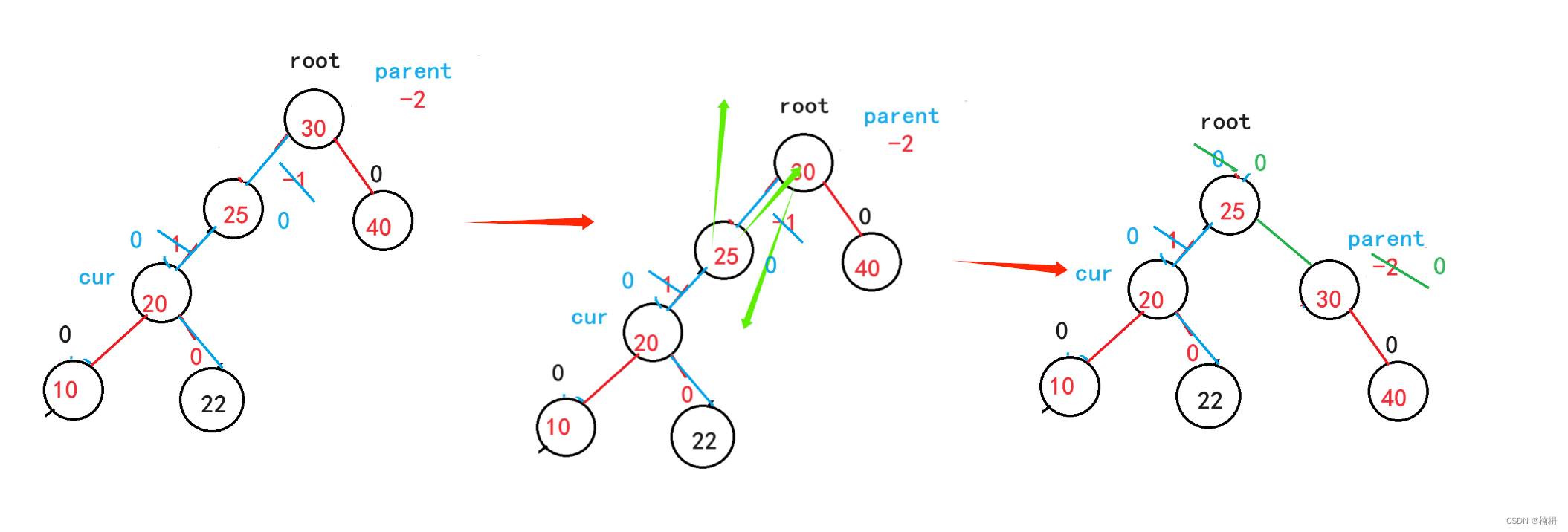 AVL树（Java）,第21张