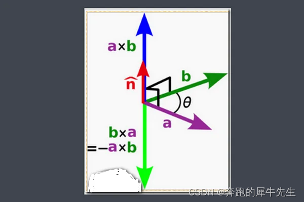 线性代数的学习和整理23：用EXCEL和python 计算向量矩阵的：内积点积，外积叉积,第8张