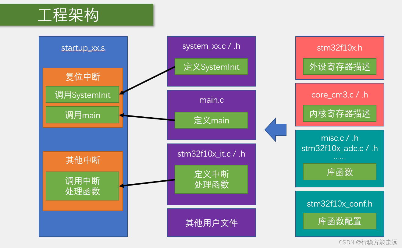 江科大STM32 上,在这里插入图片描述,第13张