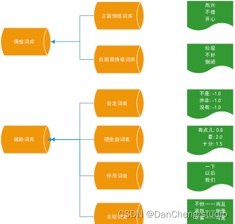 大数据毕设分享 基于情感分析的网络舆情热点分析系统,在这里插入图片描述,第1张