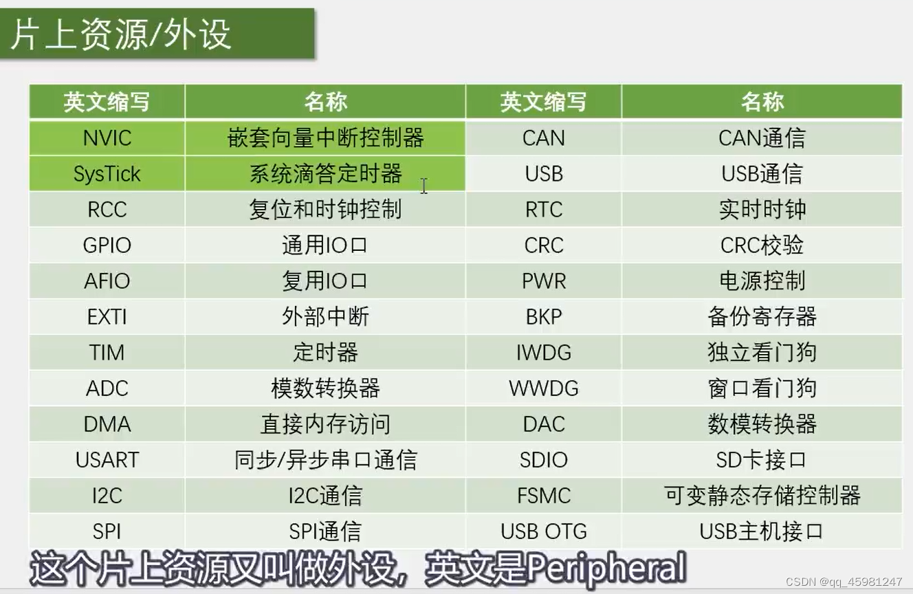 STM32 1-5,第4张