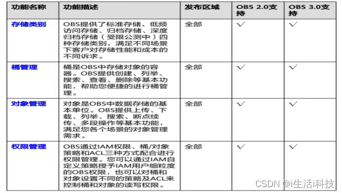 华为云OBS对象存储服务：值得拥有的贴心的存储管家,第2张