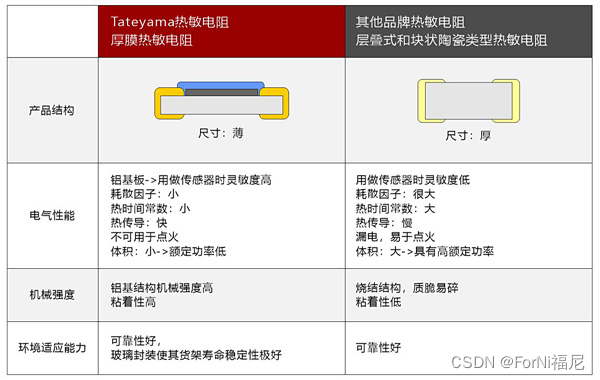 04NTC知识讲解,第22张