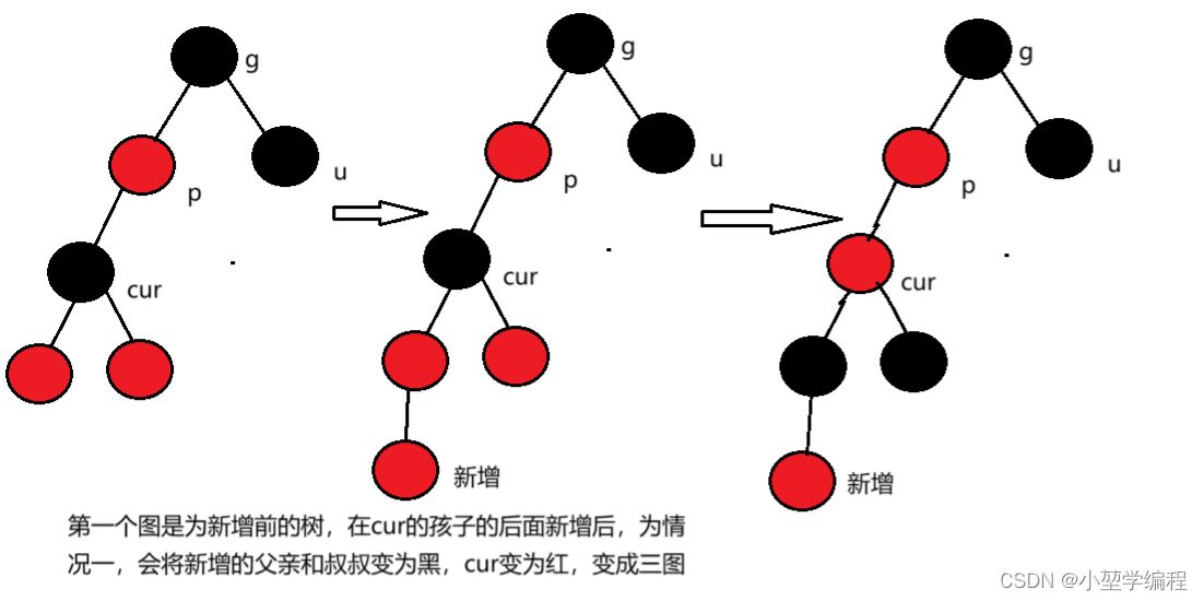 C++&&数据结构——红黑树,第6张