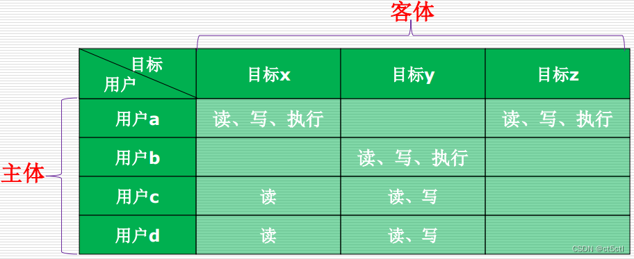 [知识点整理]中科院国科大 网络与系统安全 期末考试知识点整理,第2张