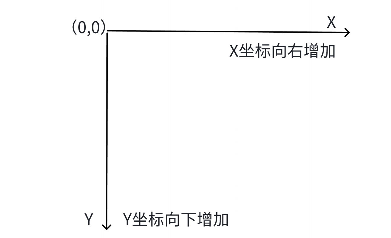 【Qt学习笔记】（一）初识Qt,在这里插入图片描述,第64张