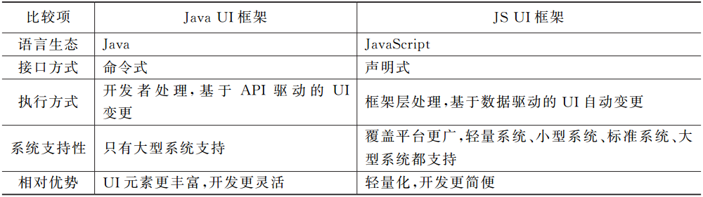 鸿蒙开发入门 | 开发第一个鸿蒙应用+页面跳转,第14张