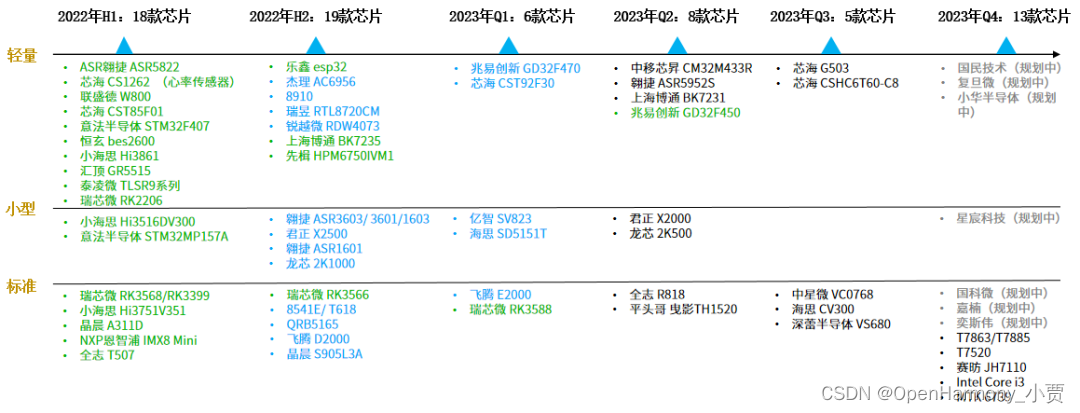 OpenHarmony当前进展和未来趋势,第8张