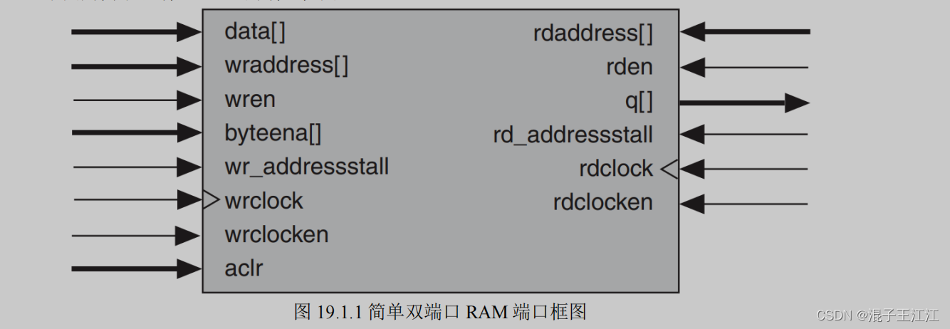 FPGA简单双端口RAM——IP核,在这里插入图片描述,第2张