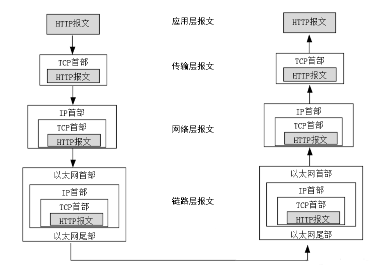 一文讲透TCPIP协议 | 图解+秒懂+史上最全,第37张