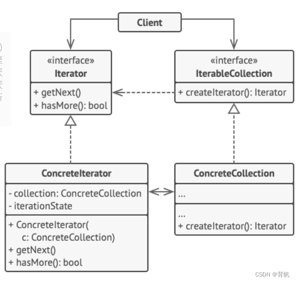 行为型设计模式—迭代器模式,在这里插入图片描述,第1张